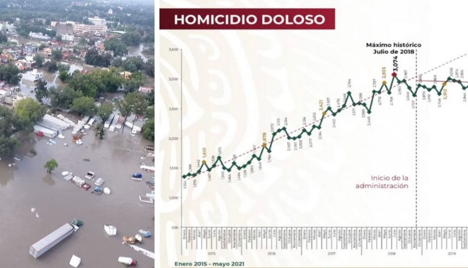 homicidios e inundaciones México