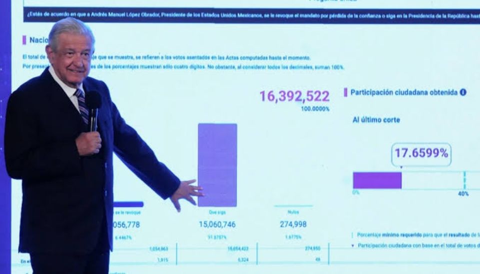 Votos de consulta ciudadana