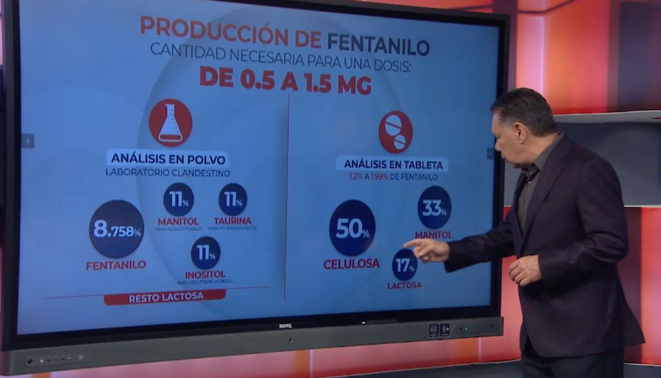 Fentanilo